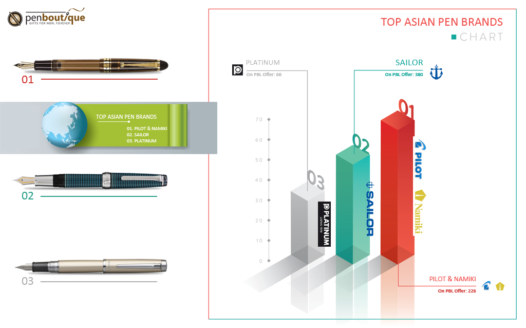 Asian Pens